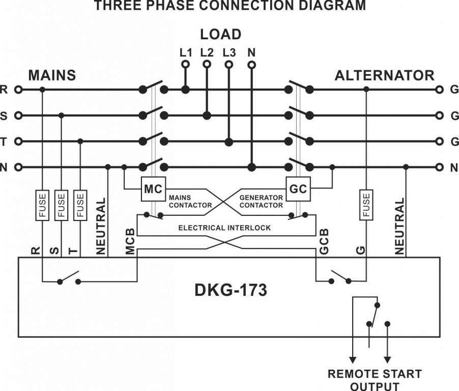 Datakom DATAKOM DKG-173 Generator/Mains Automatic transfer switch control panel (ATS)