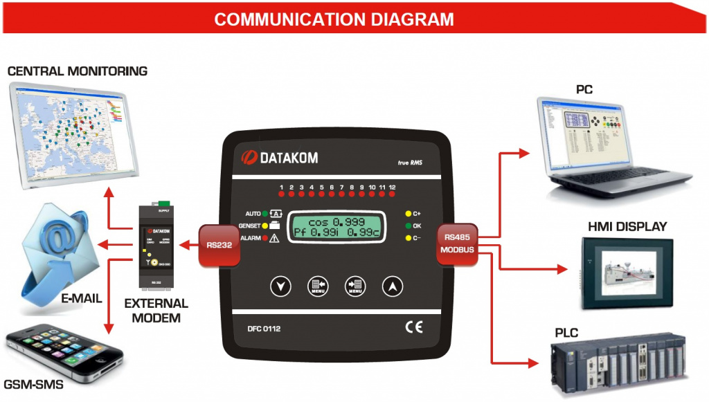 Datakom DATAKOM DFC-0112 Power factor contrоller., 144x144mm,12 steps + SVC