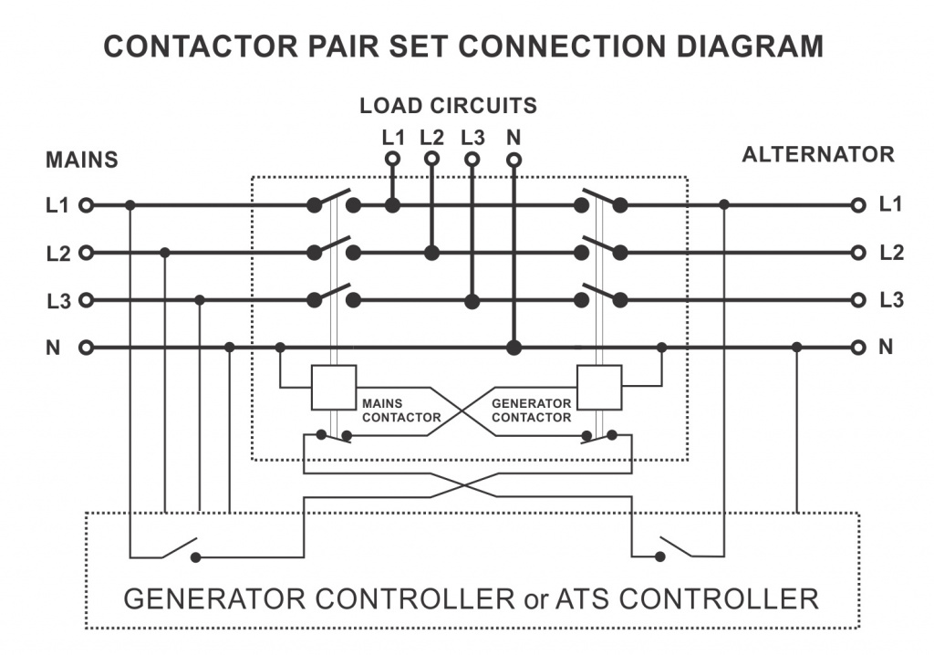 Datakom 4PRO CEM-40, Contactor Pair/Set with mechanical and electrical interlocking,3P, 40A, 120 or 230VAC 50-60Hz coils