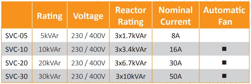 Datakom DATAKOM SVC-30 Phase Controlled AC Driver, 3 phase, 30kVAr