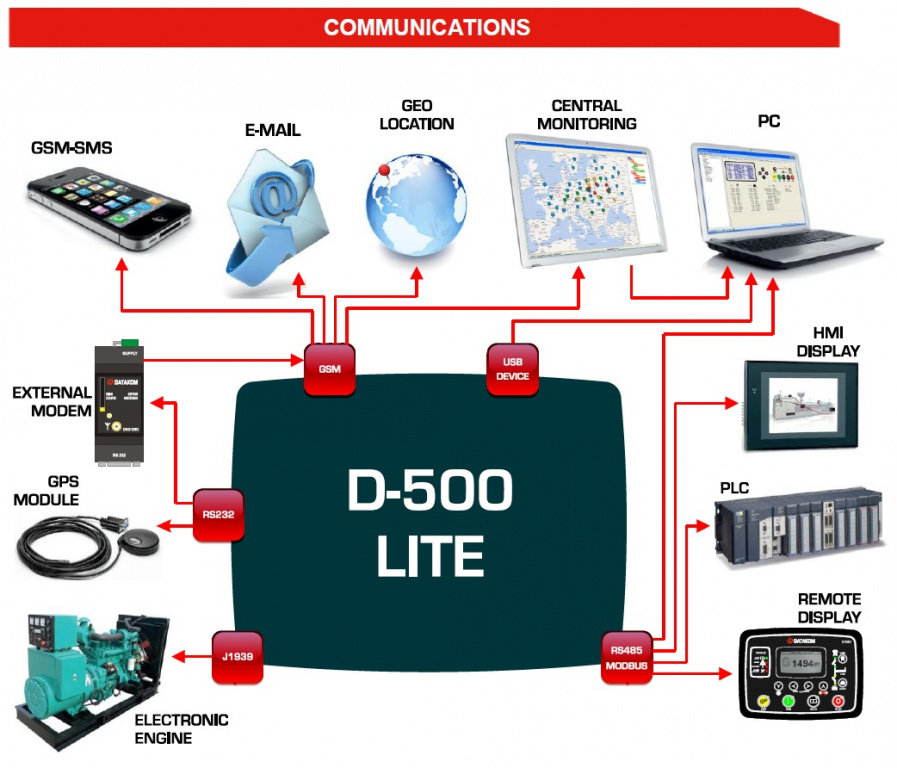 Datakom DATAKOM D-500-LITE Multifunctional Generator Controller with MPU + J1939 + RS485