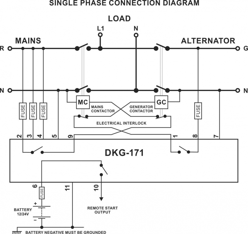 Datakom DATAKOM DKG-171 Generator/Mains Automatic transfer switch control panel (ATS)