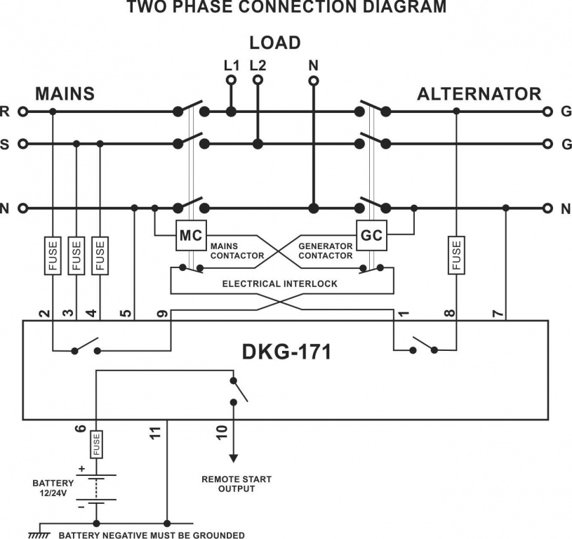 Datakom DATAKOM DKG-171 Generator/Mains Automatic transfer switch control panel (ATS)