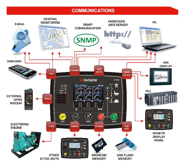 Datakom DATAKOM D-700-SYNC Generator Synchronizing Controller