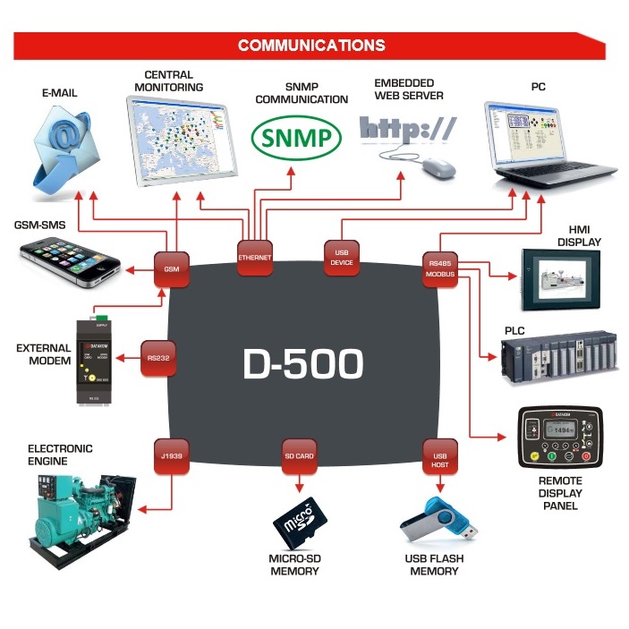 Datakom DATAKOM D-500-LITE Multifunctional Generator Controller with MPU + J1939 + RS485 + GSM Modem