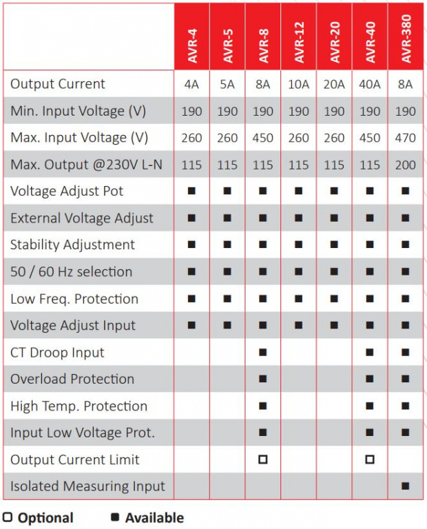 Datakom DATAKOM AVR-4 Automatic voltage regulator for generator alternators