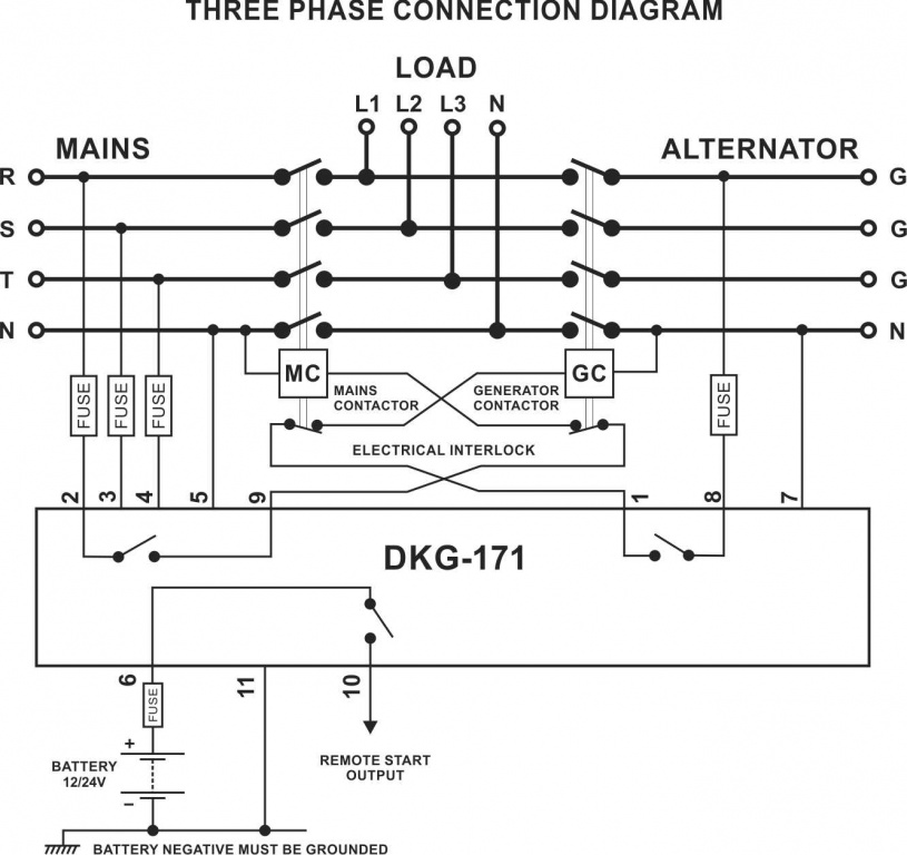 Datakom DATAKOM DKG-171 Generator/Mains Automatic transfer switch control panel (ATS)