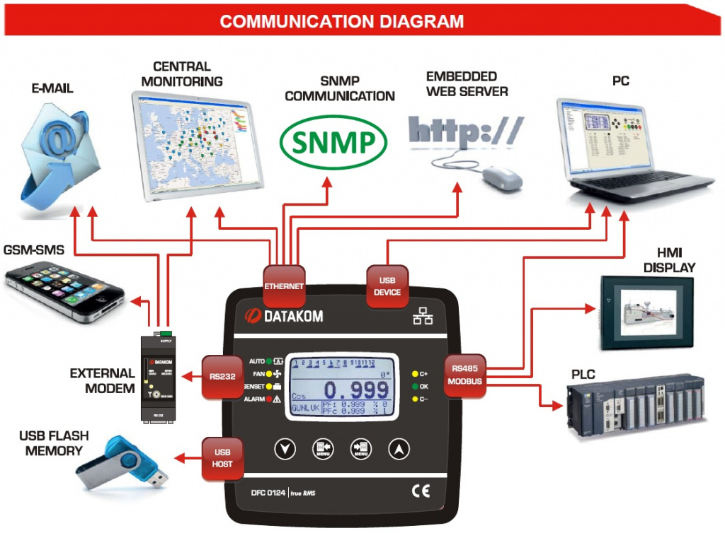 Datakom DATAKOM DFC-0124 Power Factor Controller, 128x64 B&W display,144x144mm, 24steps + RS485 + SVC 