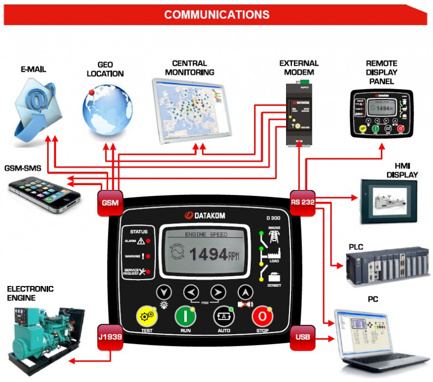 Datakom DATAKOM D-300 Genset Controller with MPU, J1939, GSM Modem