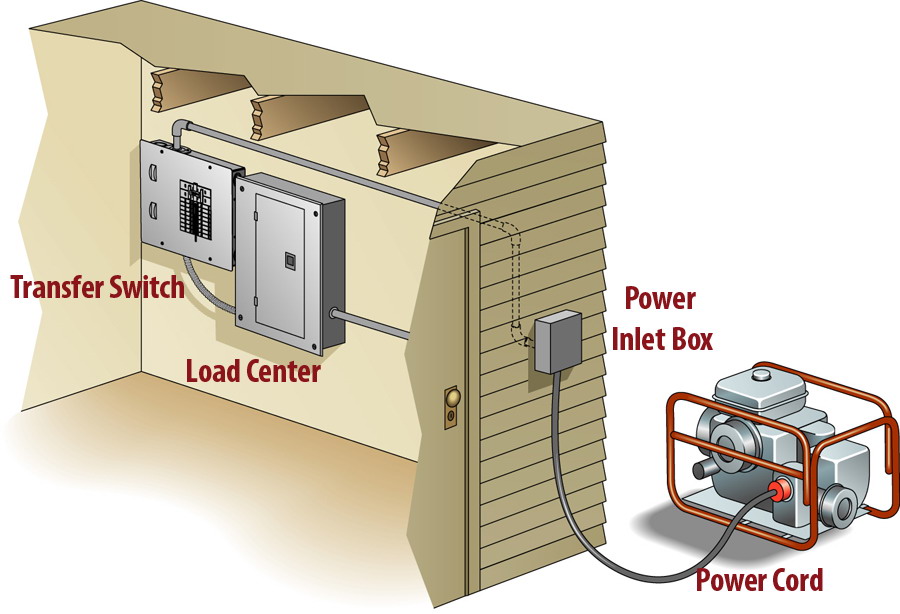 Image result for automatic transfer switch